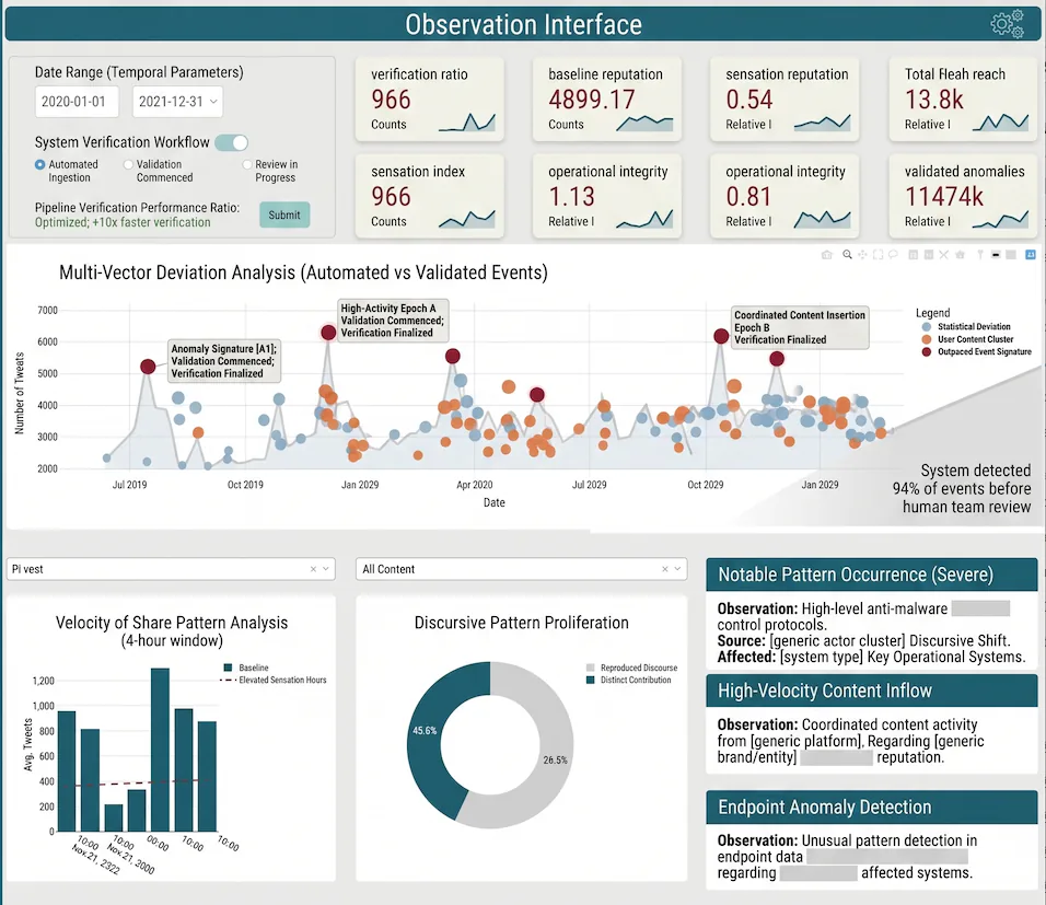 Crisis Radar dashboard showing summary metrics, trends of crisis events, and conversation details and potential development in next 3-6 hours.